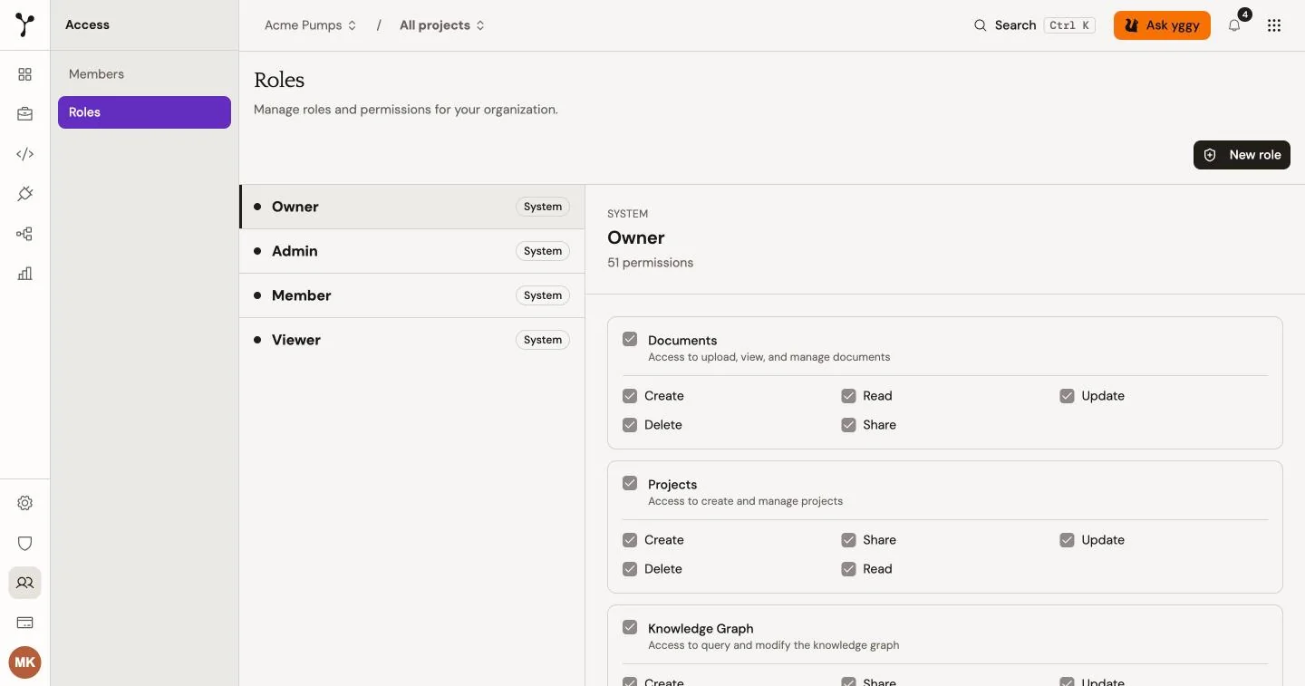 Access → Roles with the system roles, New role, and the permission matrix for Owner.