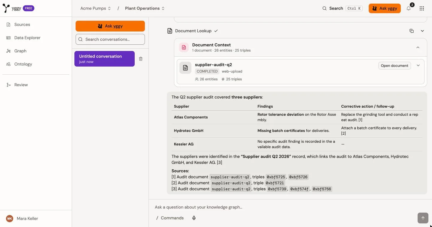 Chat in the selected project with an answer about the supplier audit, the tool card it used, and the Sources list.