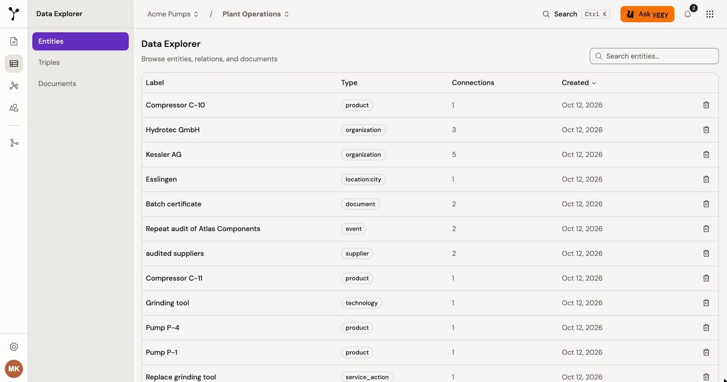 Data Explorer with the Entities, Triples, and Documents lists for the project.