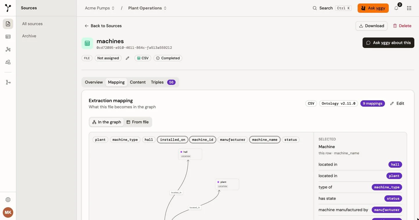 A structured mapping graph for machines.csv, with the machine as the core entity.