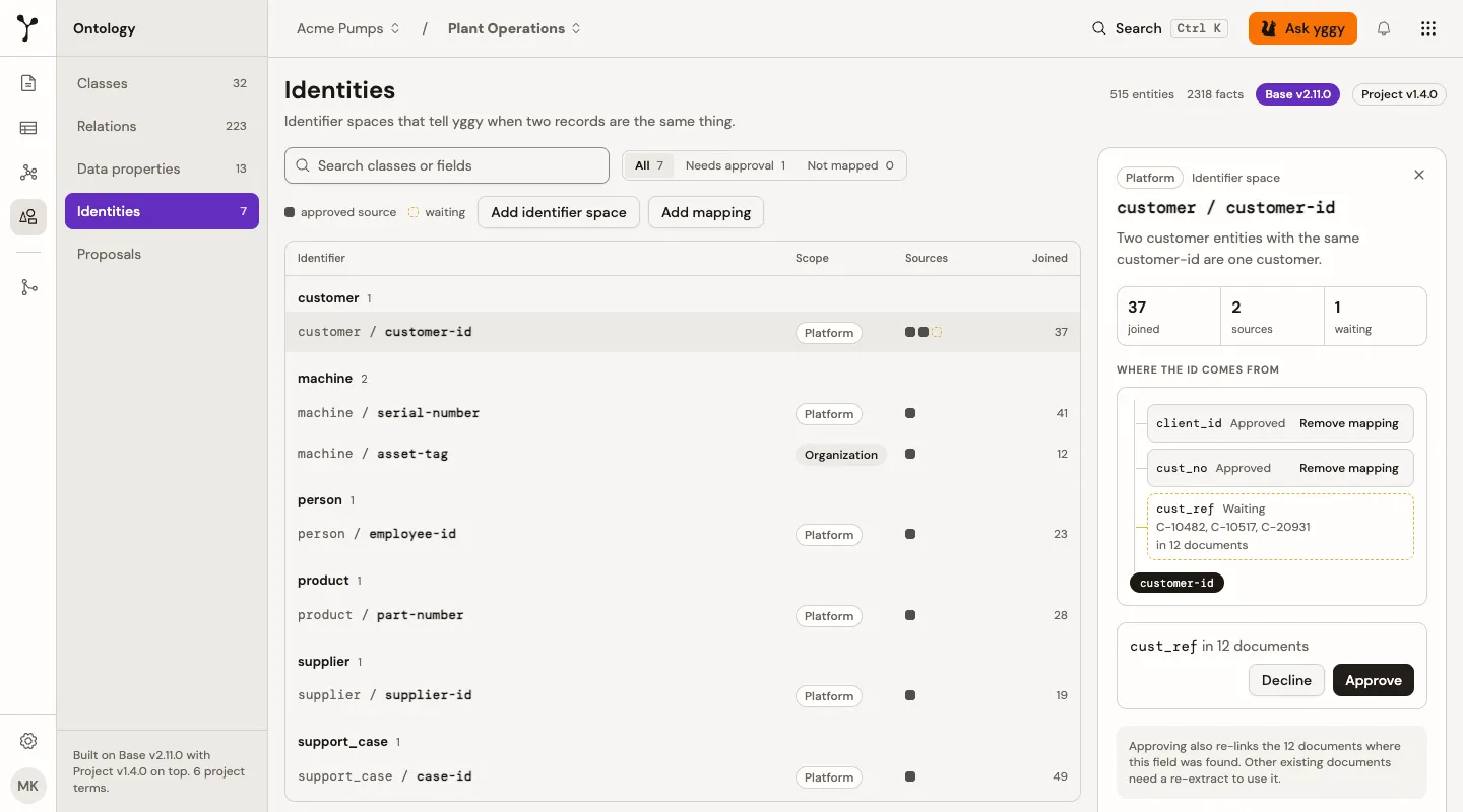 Ontology Identities with the customer / customer-id panel open, showing a waiting source field to approve or decline.