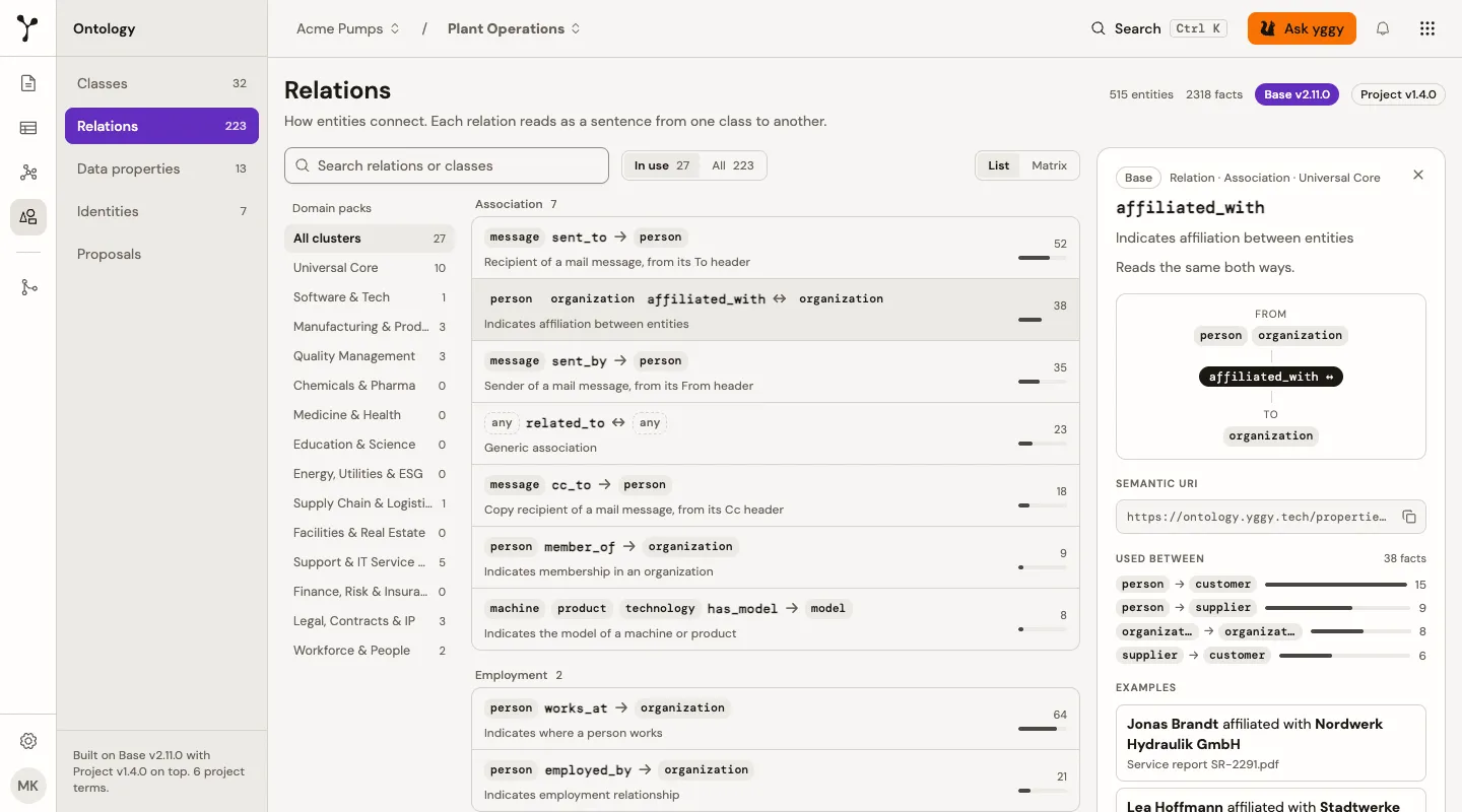 Ontology Relations as sentences grouped by domain pack, with the affiliated_with details panel open.