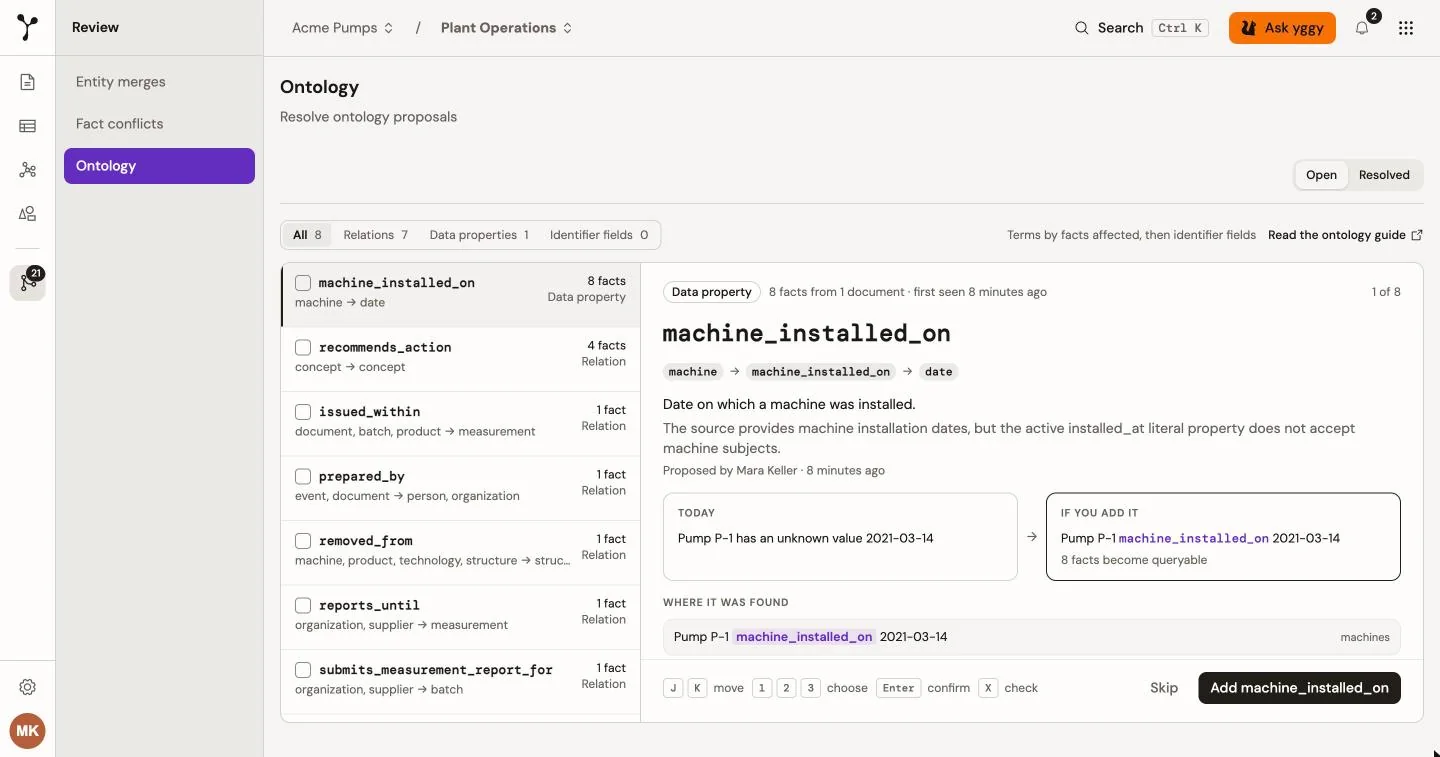 Review → Ontology with the proposals queue on the left and the decision for machine_installed_on on the right: Today and If you add it, Where it was found, the keys, Skip, and Add machine_installed_on.
