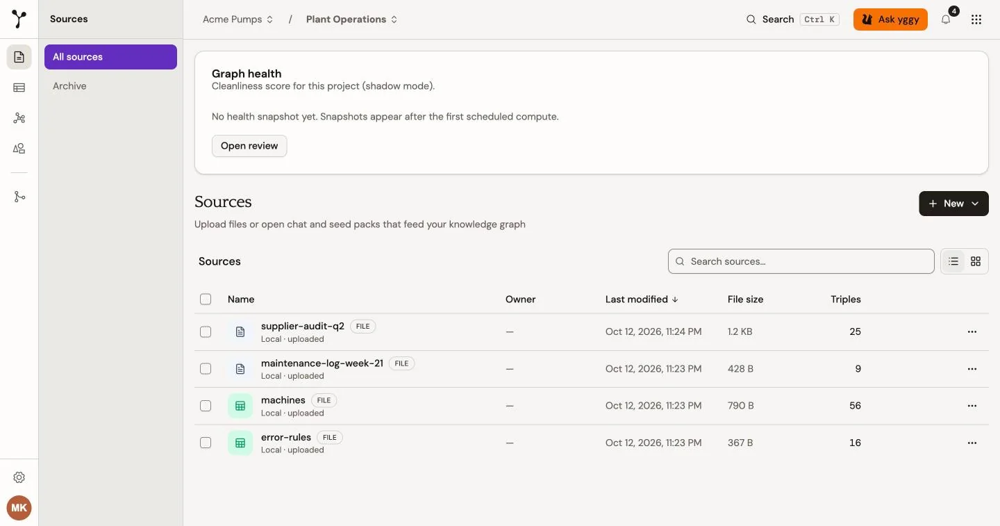 The Sources list after files have been uploaded and extracted.