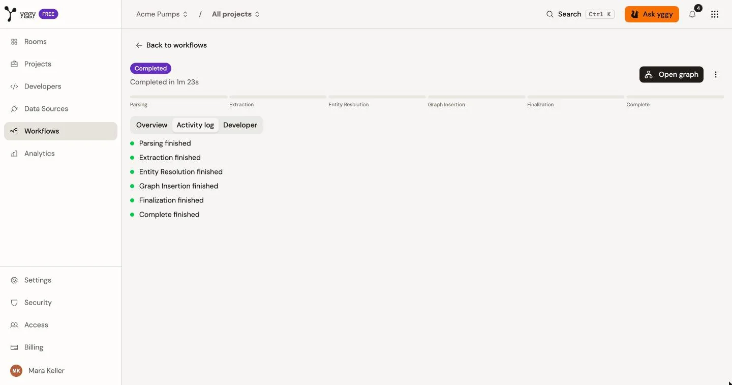 Workflow detail with the processing steps, the Overview, Activity log, and Developer tabs, and Open graph.