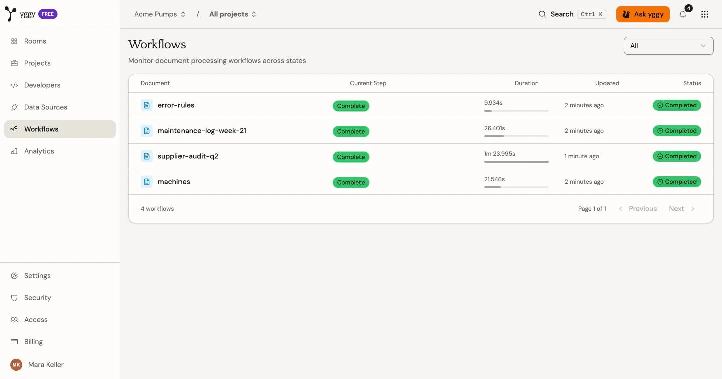 Workflows across the organization, with status for each processed source.